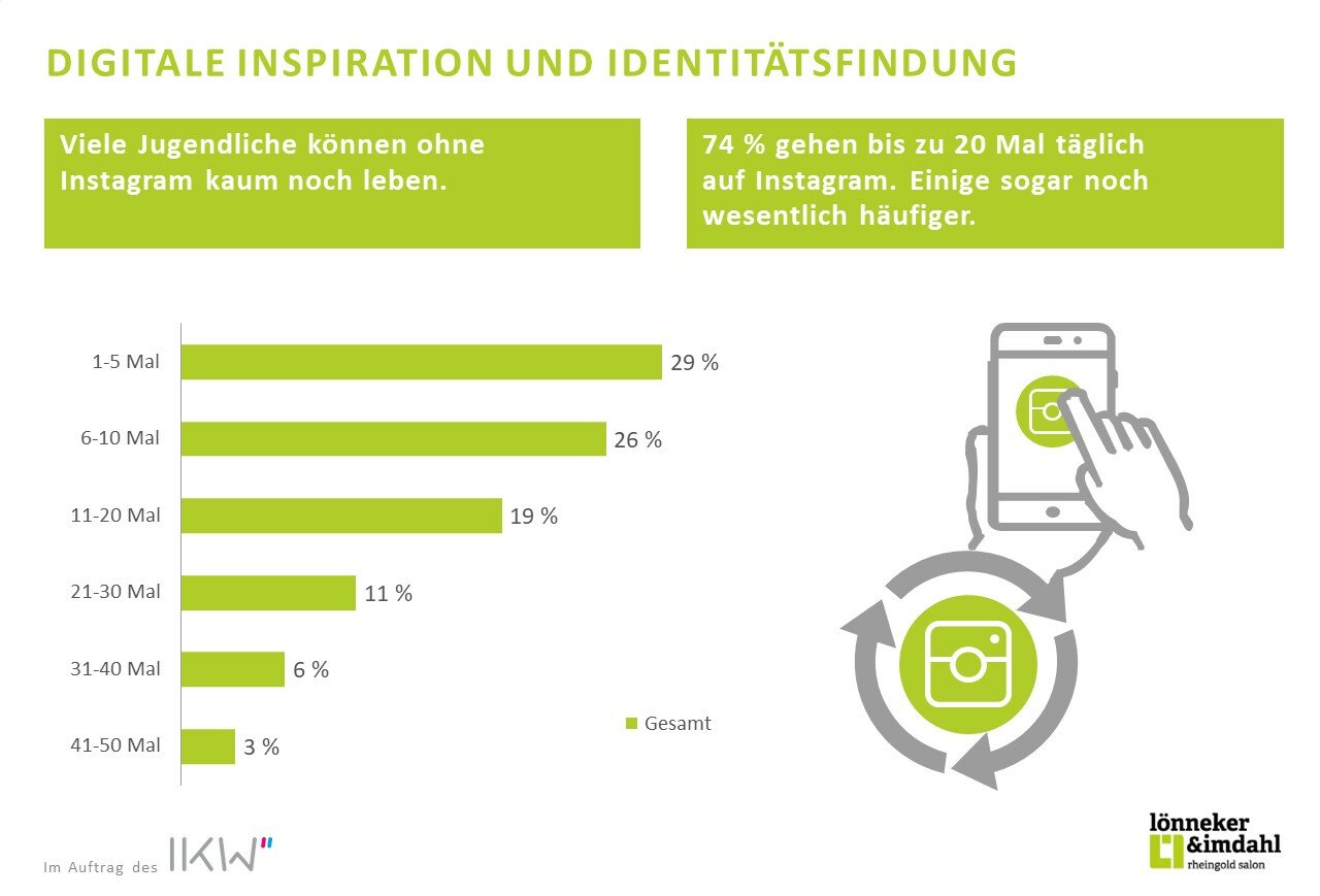 7 Digitale Inspiration und Identitätsfindung